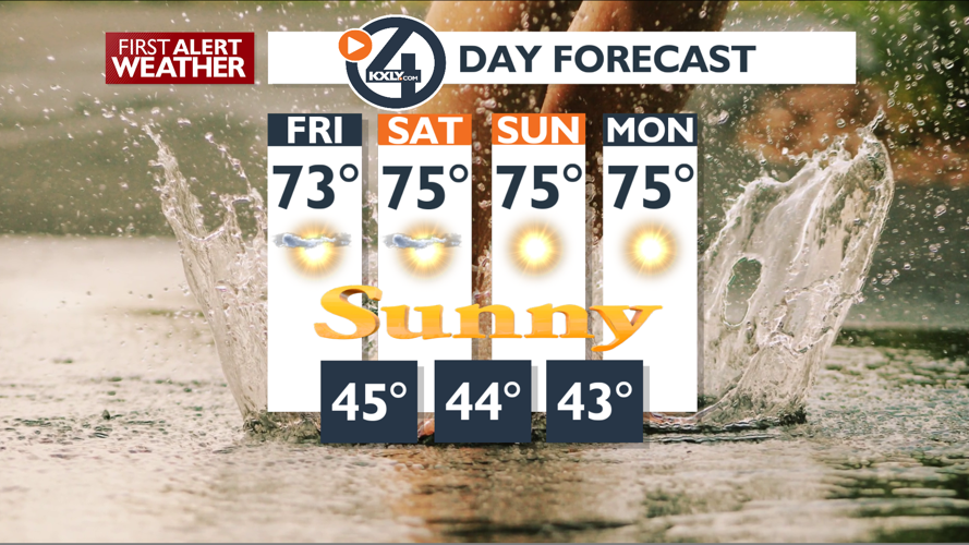Above-average temperatures continue through the weekend – Mark ...
