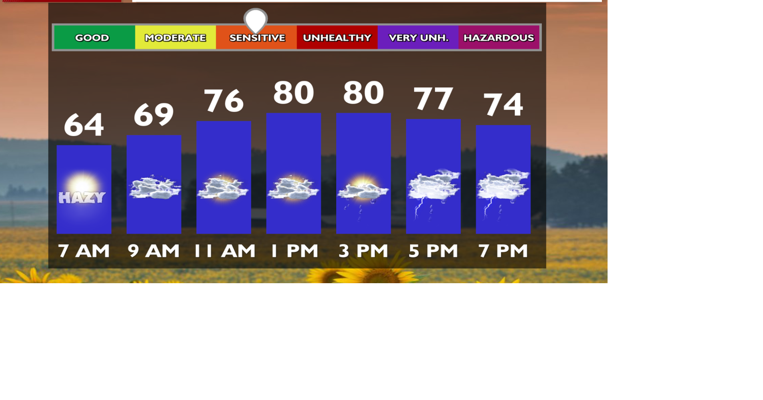 RAIN and humidity is coming to the Inland Northwest! - Matt | Weather ...