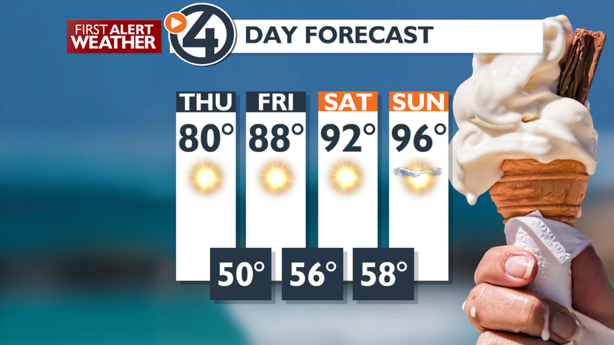 Sunny skies and temperatures in the 70s and 80s today🌞 - Allison | News ...