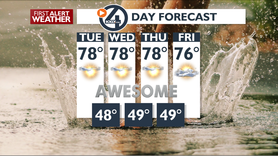 Yet another very warm and sunny day – Mark | Forecast | kxly.com