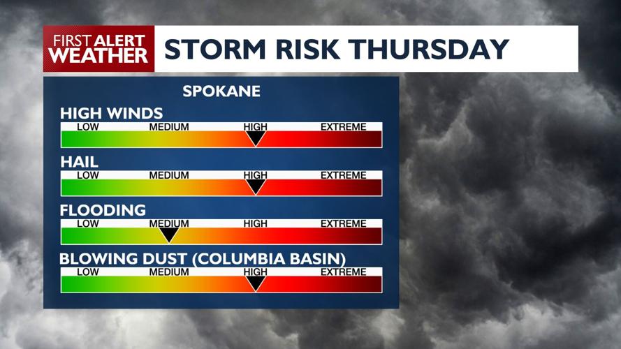 🚨Weather Alert Day Thursday - severe thunderstorms with strong winds ...