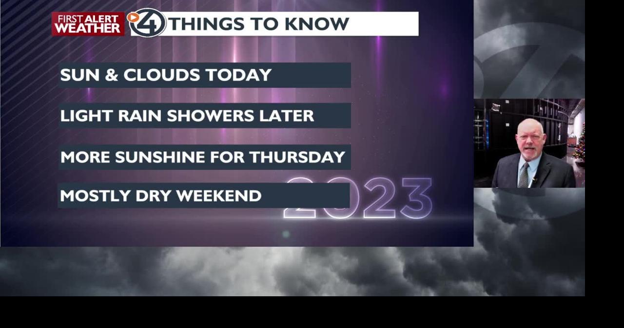 Some sun and clouds with late afternoon rain showers expected - Mark ...