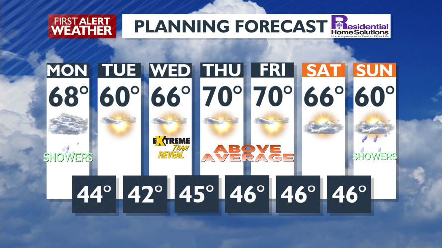 Rain showers and gusty winds for the afternoon and evening - Mark ...