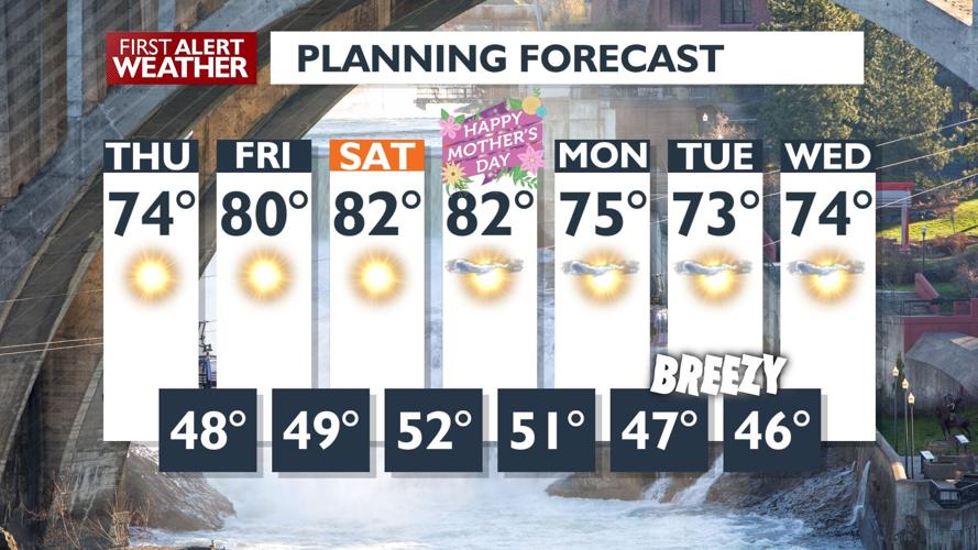 😎Warm and sunny! 70s in the forecast for Thursday. Even warmer weather ...