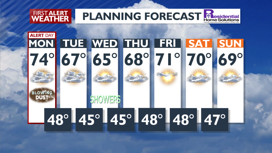 Weather Alert Day with winds and very dry conditions - Mark | Weather ...
