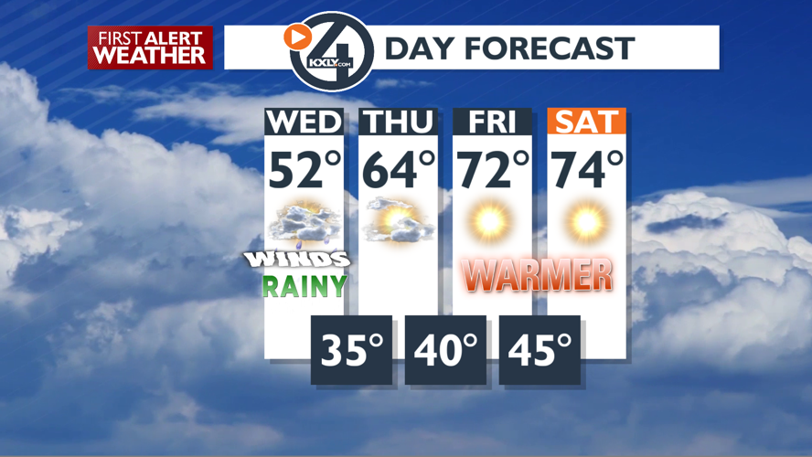 Windy Wednesday with rain – Mark | Local News | kxly.com