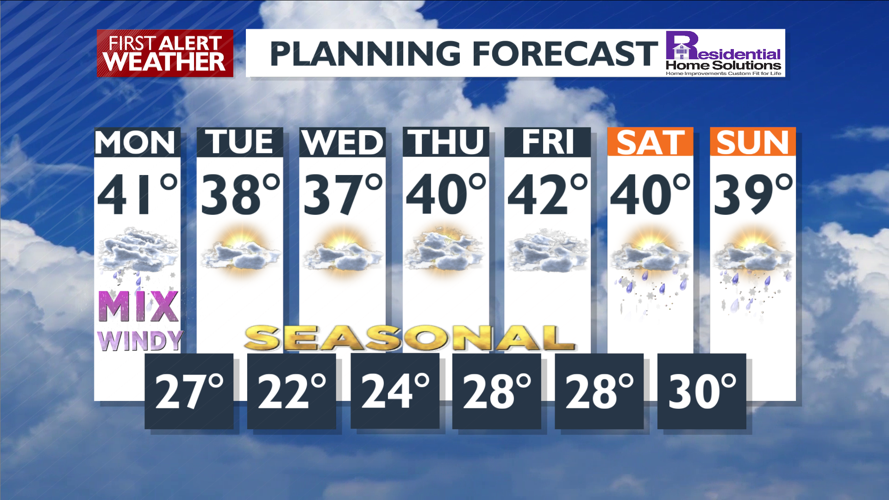 A cool and showery Monday | News | kxly.com