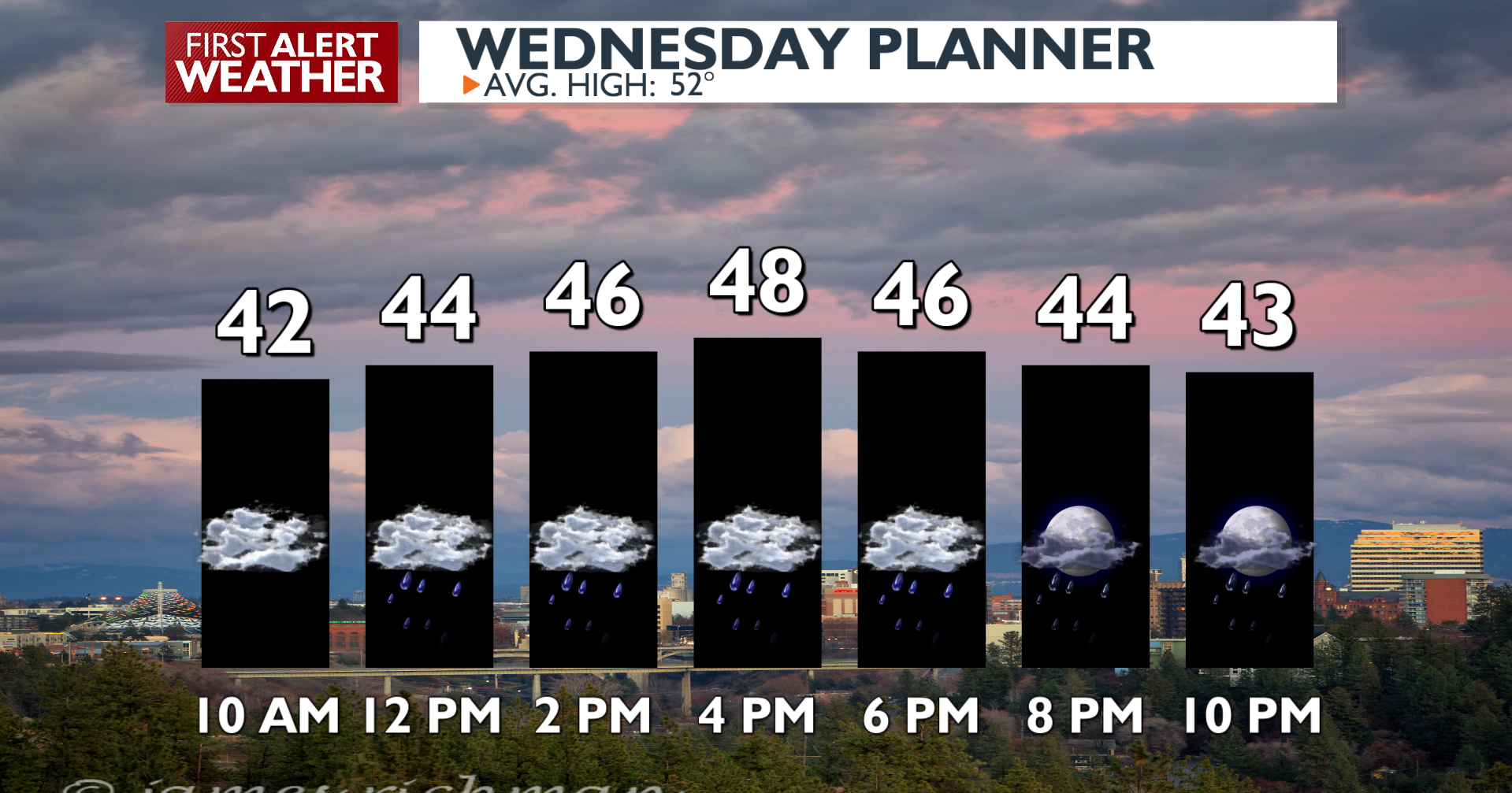 Wet weather today and Thursday, then sunny and warmer conditions this weekend - Mark - Vimarsana News