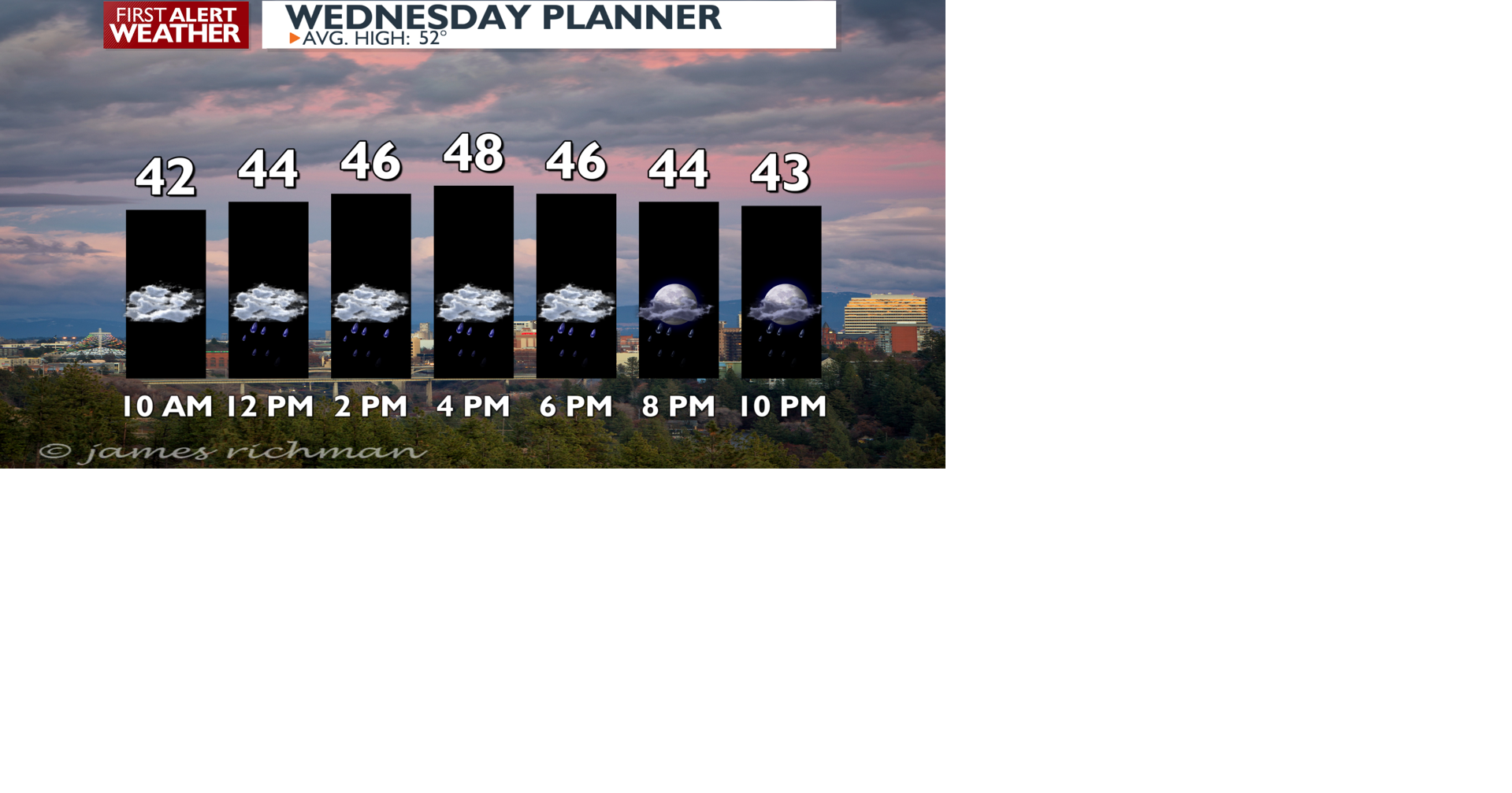 Wet weather today and Thursday, then sunny and warmer conditions this ...