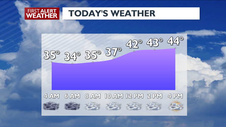 Clouds and mild temperatures for Friday | News | kxly.com