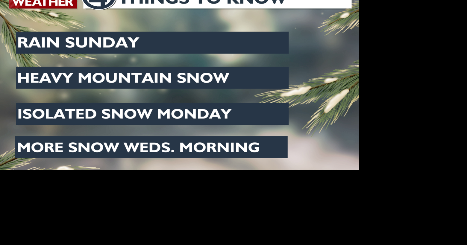 Snow turns to rain on Sunday, here's when it turns back - Matt | News ...