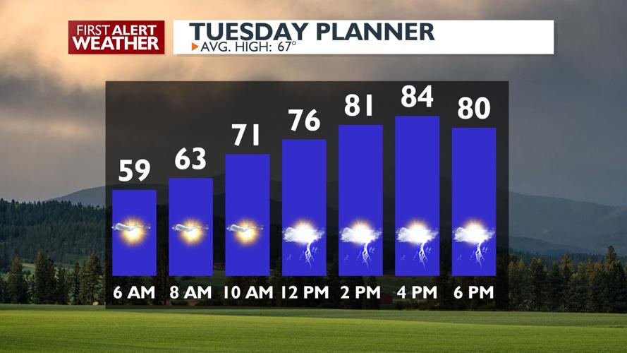 Partly cloudy overnight Monday, but the showers and thunderstorms will ...