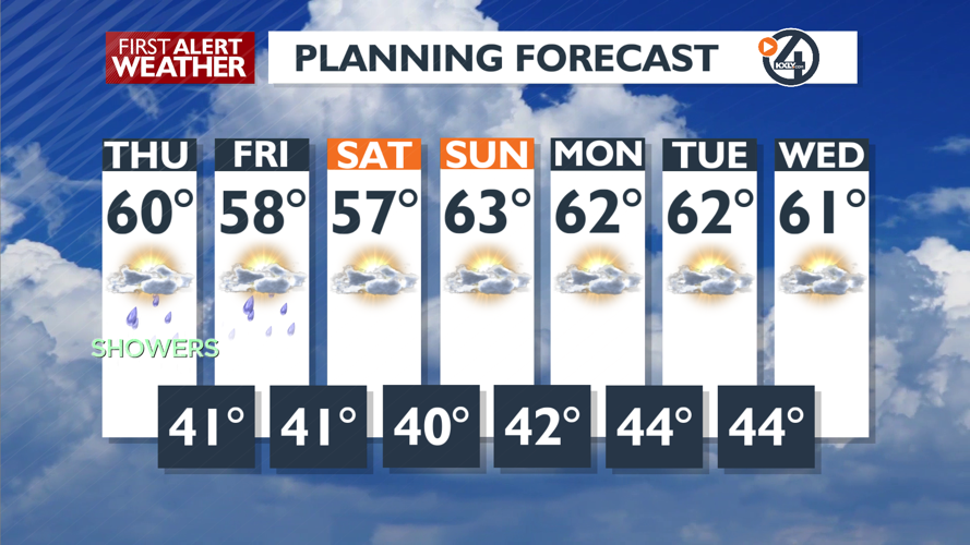 Cool and afternoon showers then a drier weekend - Mark | Weather | kxly.com