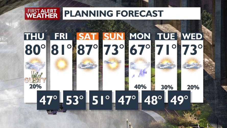 🍃Cold front Thursday brings isolated storms and gusty winds but only ...