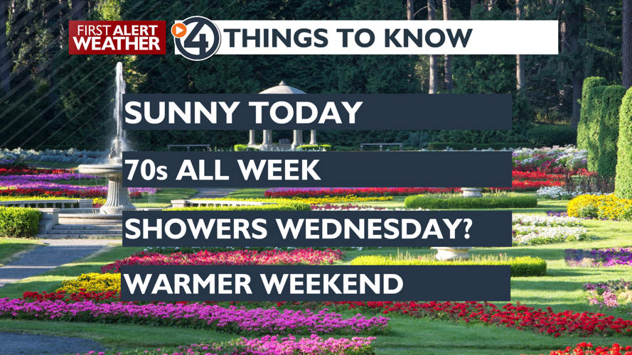 Sunshine to some clouds and warm today - Mark | Weather | kxly.com