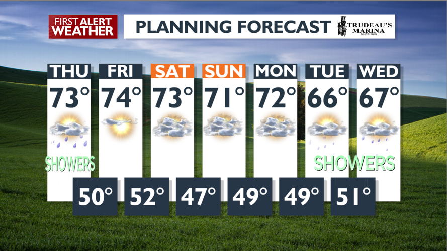 Clouds and showers moving out with sunshine for Friday - Mark | News ...