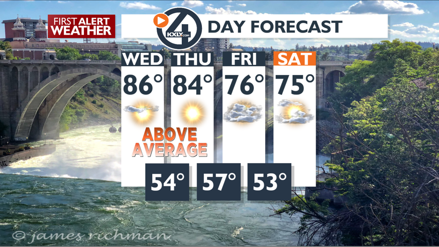 Warm weather continues through Thursday – Mark | Forecast | kxly.com