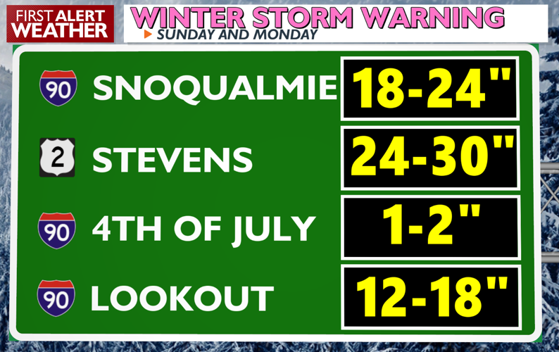 Hold onto your hats! Windy Sunday with valley rain and mountain snow ...