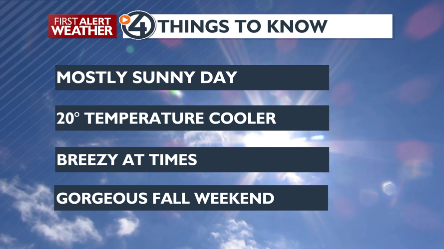 Sunny and breezy today with a warmer weekend ahead - Mark | News | kxly.com