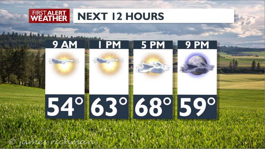 More sunshine with a few clouds and mild – Mark | Forecast | kxly.com