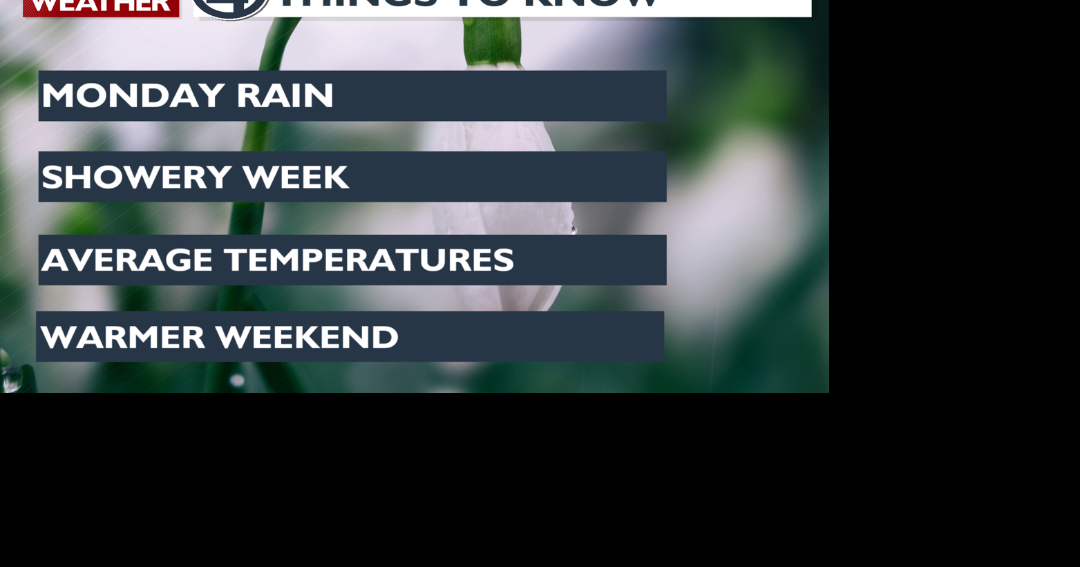 Monday rain🌧 setting the tone for a showery week | Local News | kxly.com