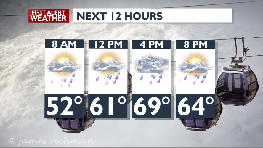Clouds, cooler and breezy today - Mark | Weather | kxly.com