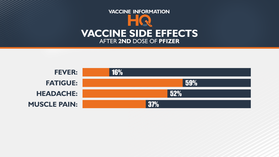 4 News Now Q&A Are your COVID vaccine side effects normal