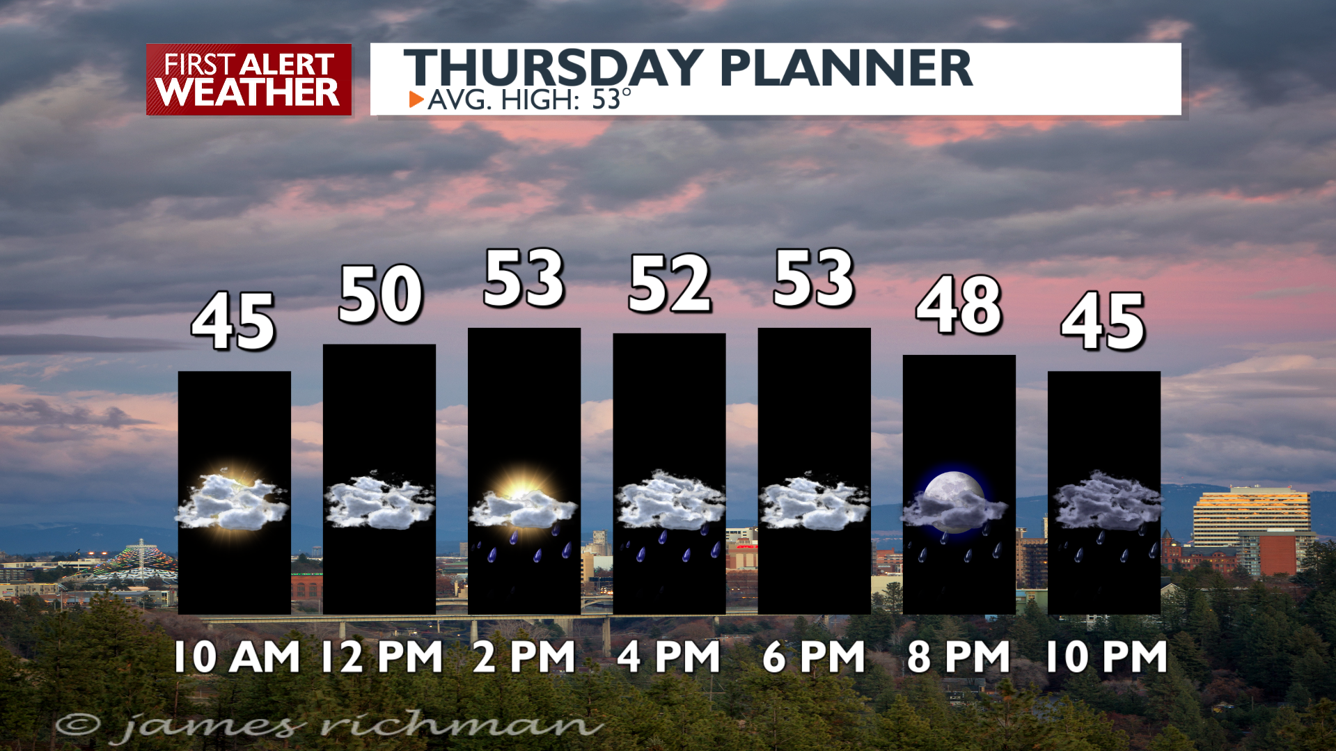 More Rain And Mountain Snow Through Saturday - Mark | Weather | Kxly.com