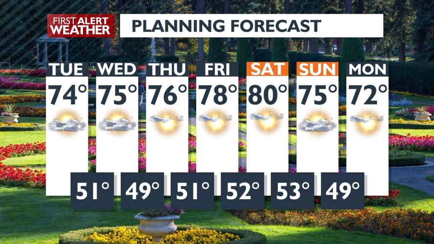 Grab a hoodie! A chilly Tuesday morning for kids heading back to school ...