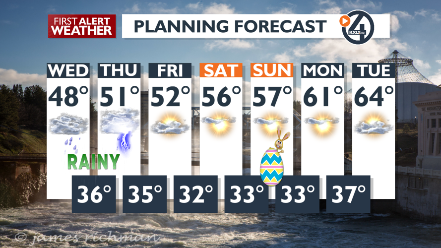 Wet weather today and Thursday, then sunny and warmer conditions this ...