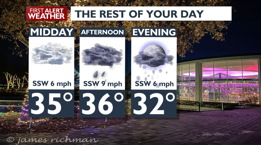 Foggy conditions Friday morning create slick roads! – Emily | Local ...