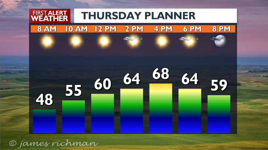 Calmer and cooler today and a great weekend ahead - Mark | News | kxly.com