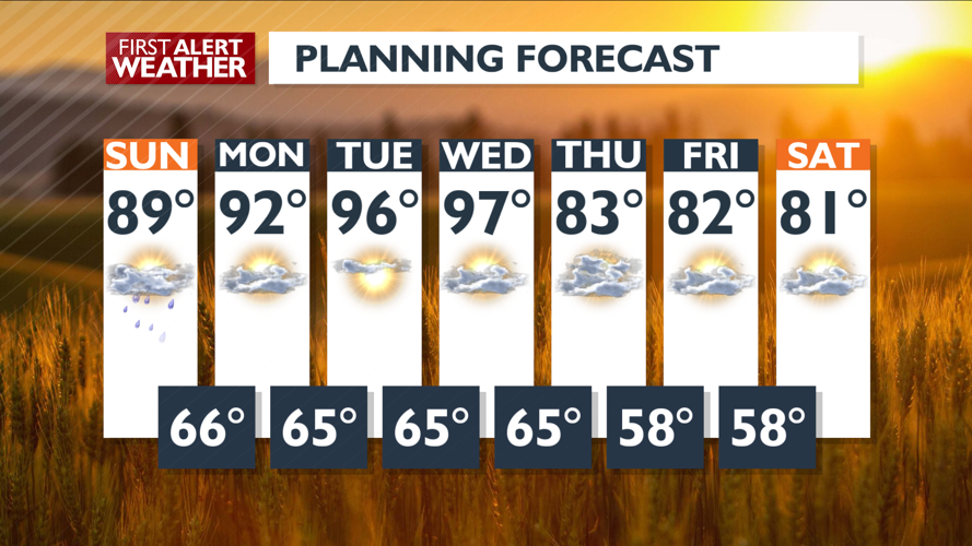 Hot and Hazy Today, Hazy and Cooler Sunday – Mark | Forecast | kxly.com