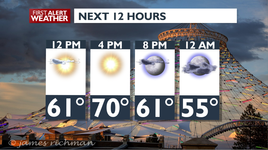Sunny and warm today, much cooler Wednesday with rain showers - Mark ...