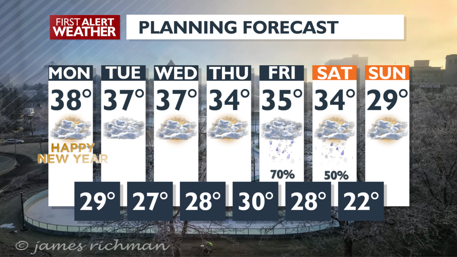 Cooler weather in the forecast for the New Year - Mark | Weather | kxly.com