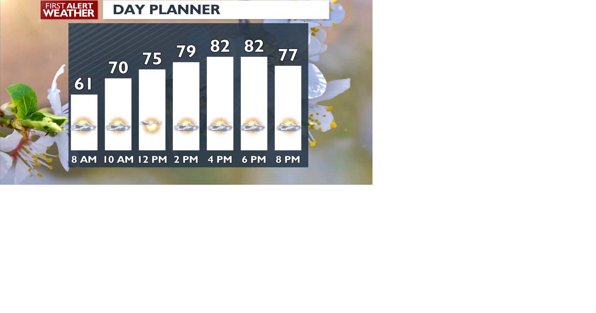 Inland Northwest heats back up Sunday - Matt | Weather | kxly.com