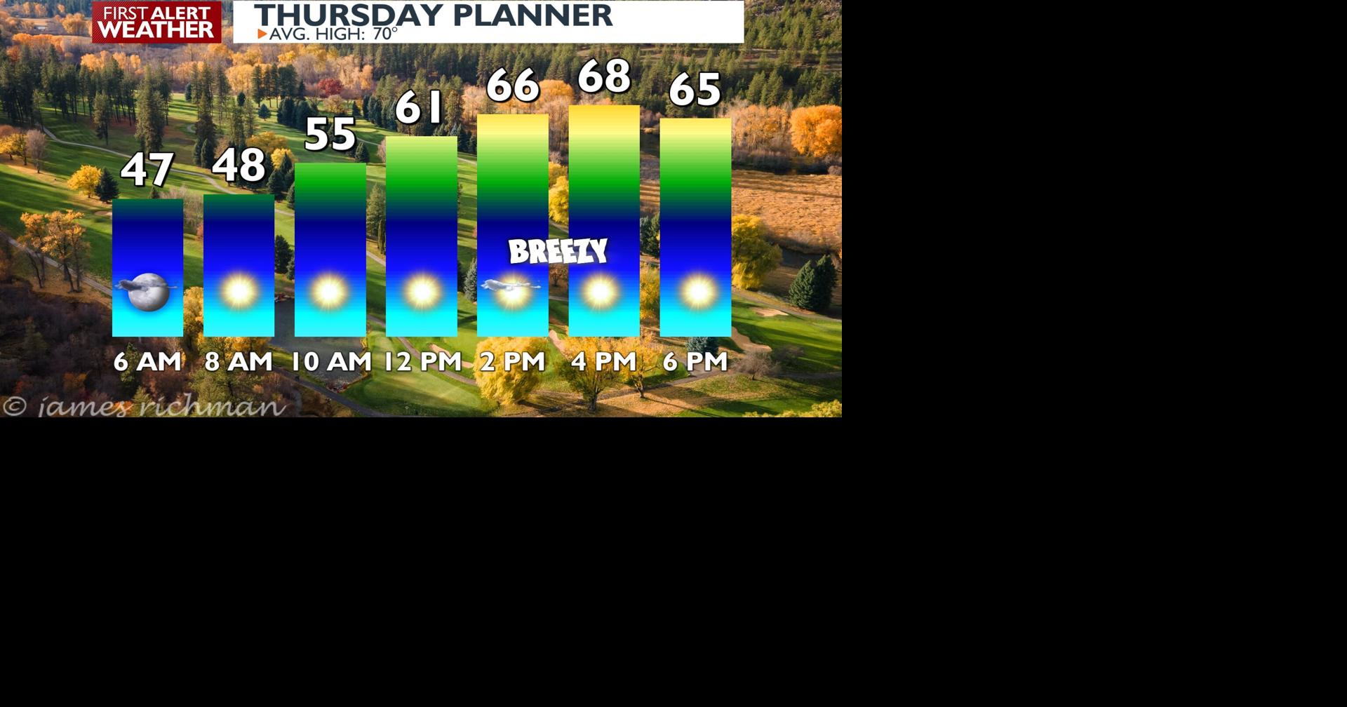 🌞After a windy and dusty Wednesday, much calmer, cooler and clearer ...