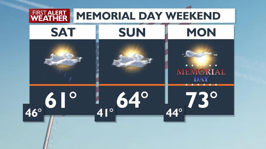🌦️A few hit-or-miss showers to kick off the Memorial Day Weekend - Kris ...