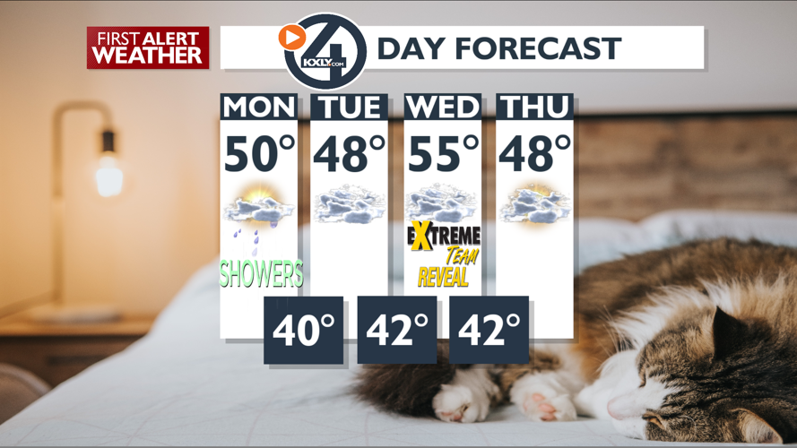 Another unseasonably warm day with rain showers expected – Mark ...