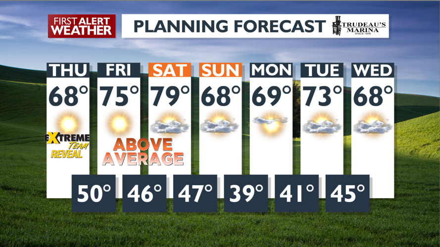 Sunny and breezy today with a warmer weekend ahead - Mark | News | kxly.com