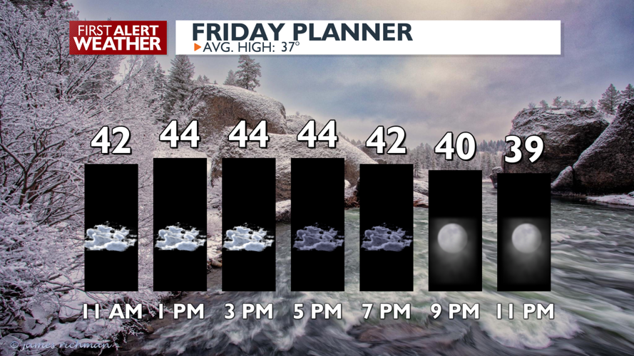 Clouds and showers with warmer than average temps - Mark | Weather ...
