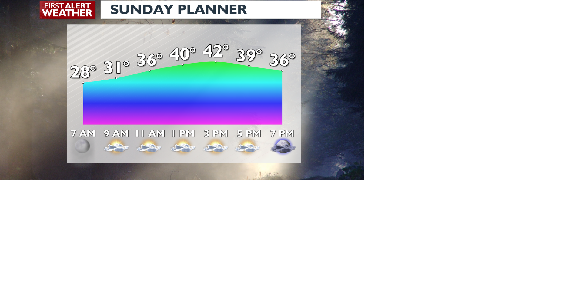 One more nice day before rain and snow return- Matt | Weather | kxly.com