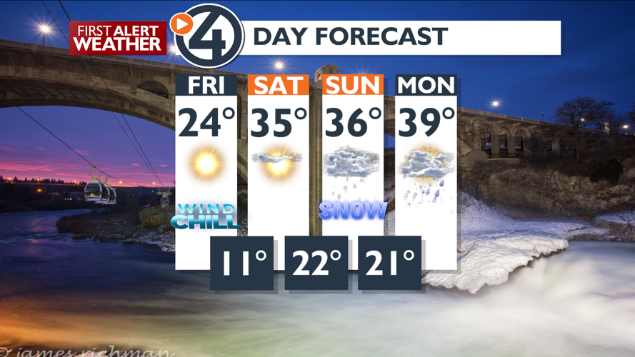 Bitter cold start and sunny, warmer finish for Friday | News | kxly.com