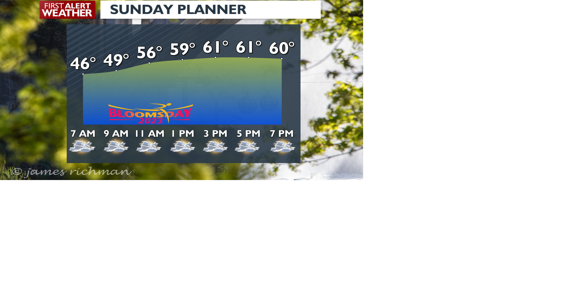 Weather dries out for Bloomsday Matt Weather