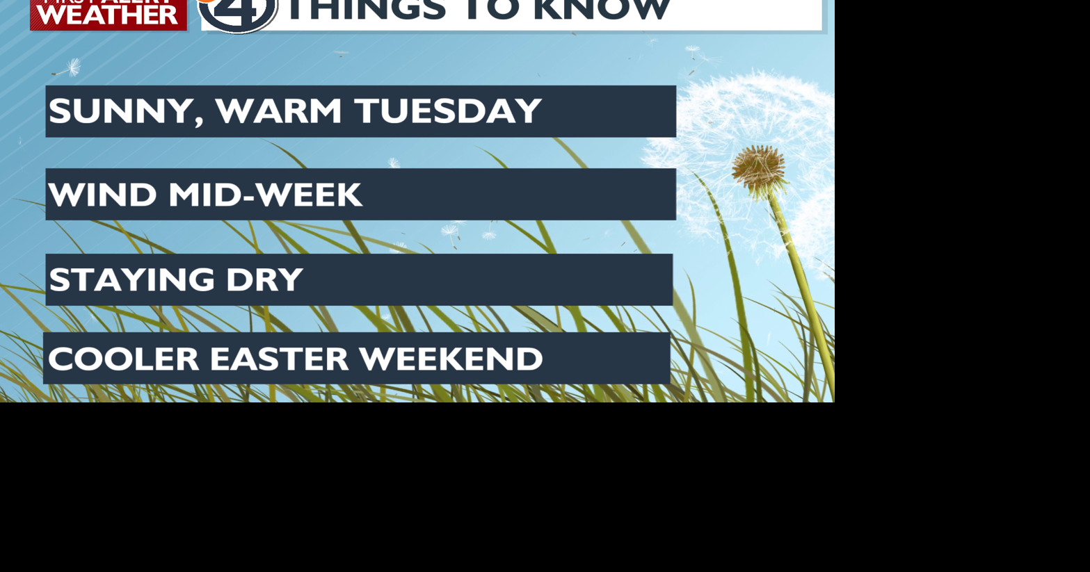 Dry and windy weather arriving tonight ahead of cooler temperatures ...