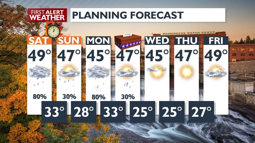 ☔Rainy first half of the weekend, with drier weather on the way - Kris ...
