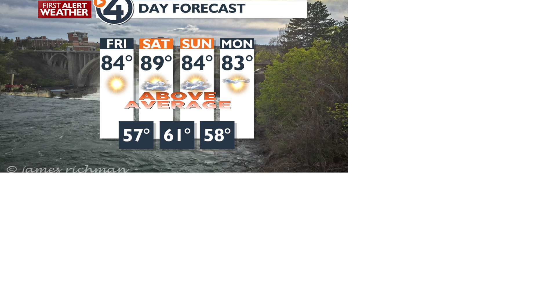 A sunny and very warm weekend is here - Mark | News | kxly.com