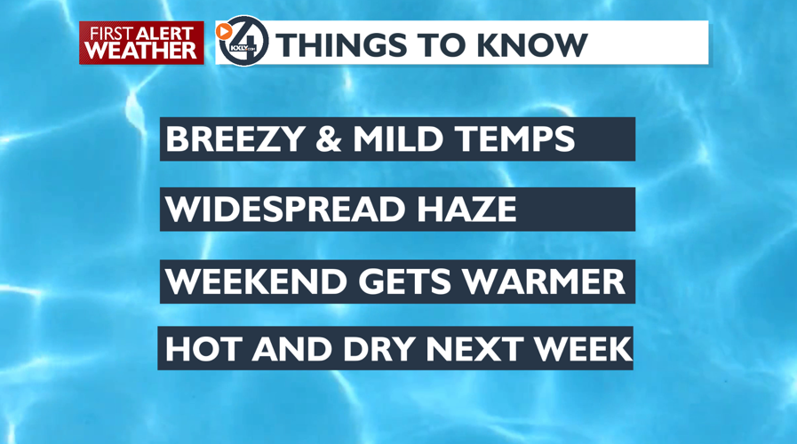 Moderate temps and breezy conditions to wrap up the work week! – Emily ...