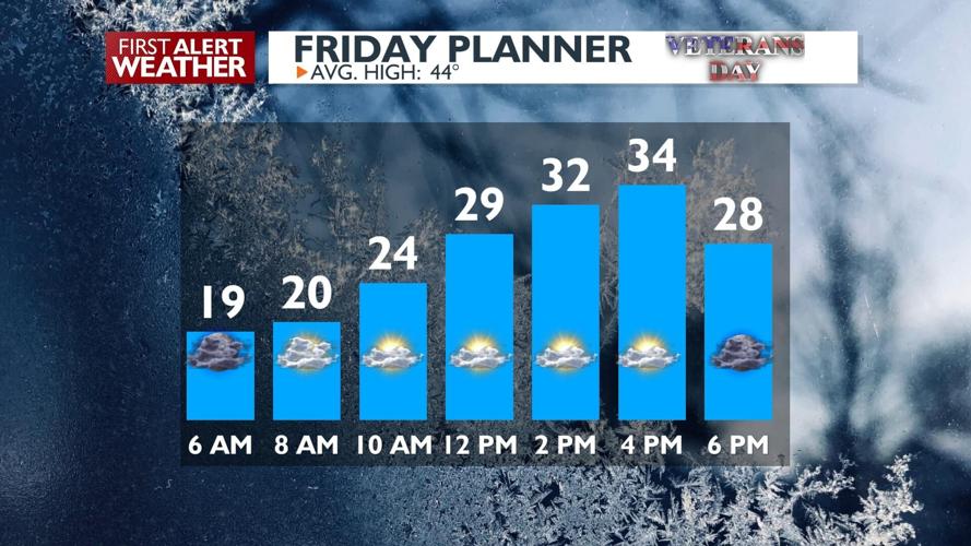 Snuggle up for another cold and frosty night – Kris | Forecast | kxly.com
