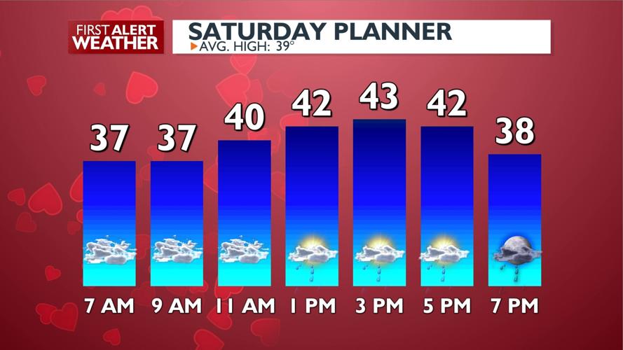 💝☔A few rain showers and mountain snow for your Valentine - Kris | News ...